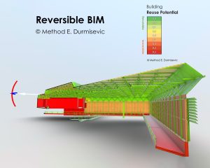 Reversible BIM