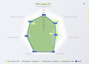 Reuse Potential Index Calculator